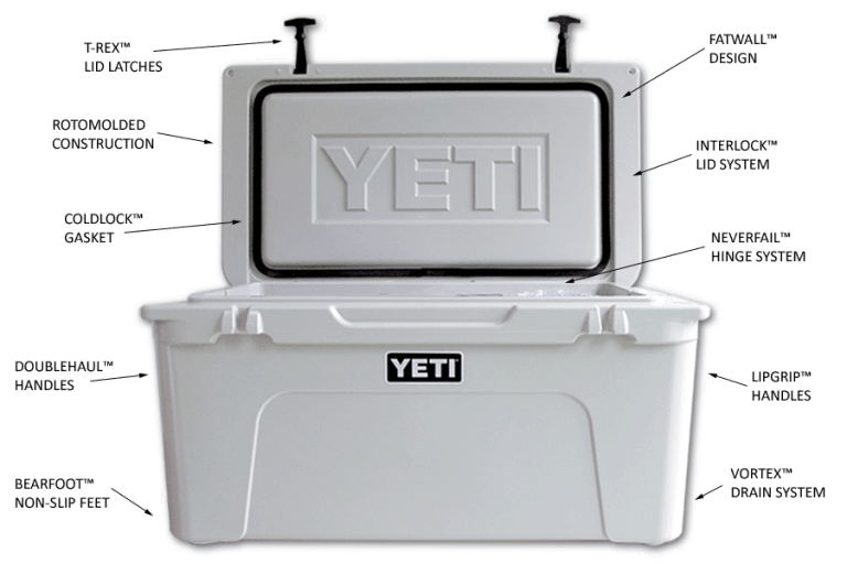 Why We Bought A Yeti Cooler Van Camping Life