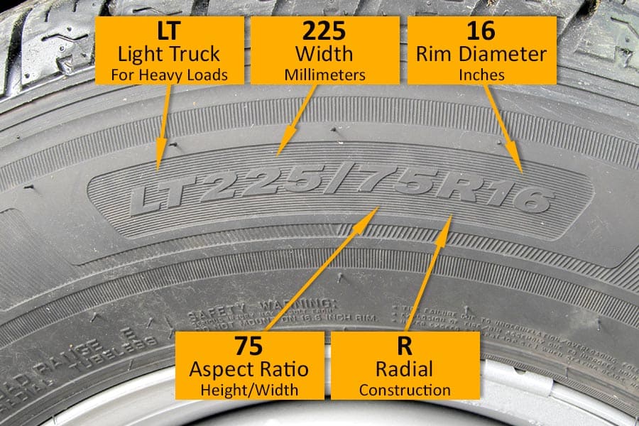 Infographic of tire numbers and letters