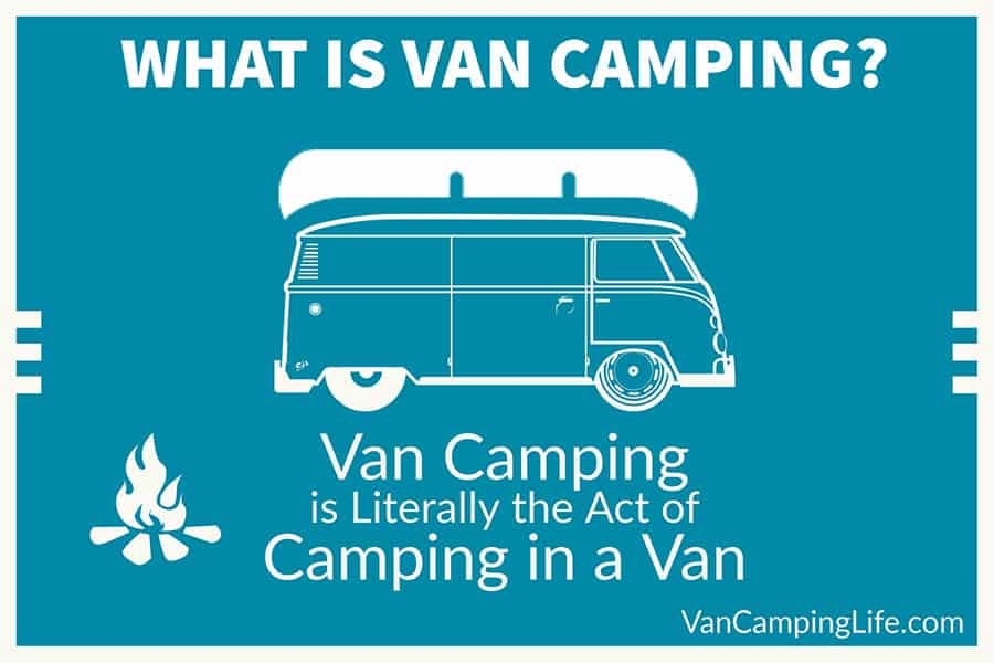 What is van camping infographic